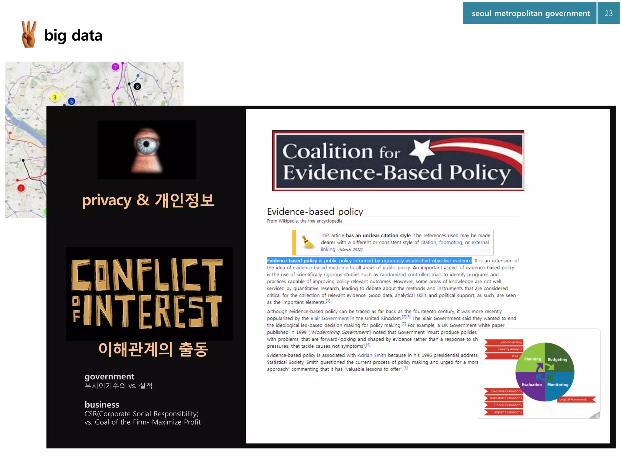seoul metropolitan government

big data

privacy & 개인정보

이해관계의 출동
government

부서이기주의 vs. 실적

business

CSR(Corporate Social Responsibility)
vs. Goal of the Firm- Maximize Profit

23

 
