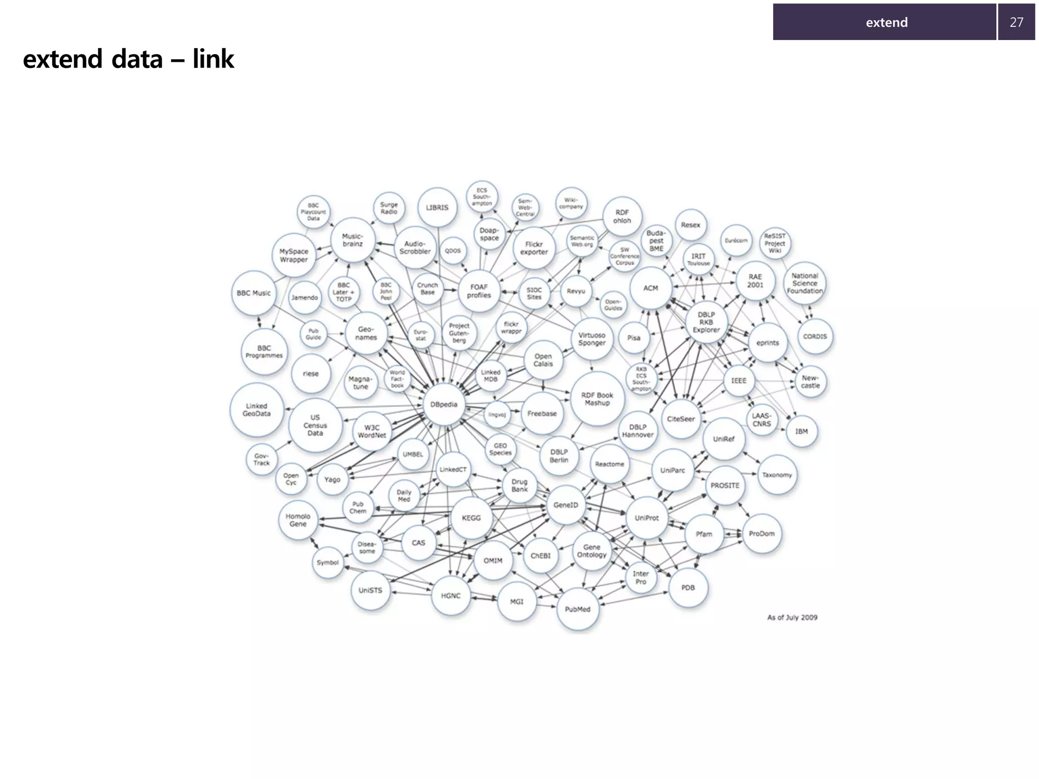 extend

extend data – link

27

 