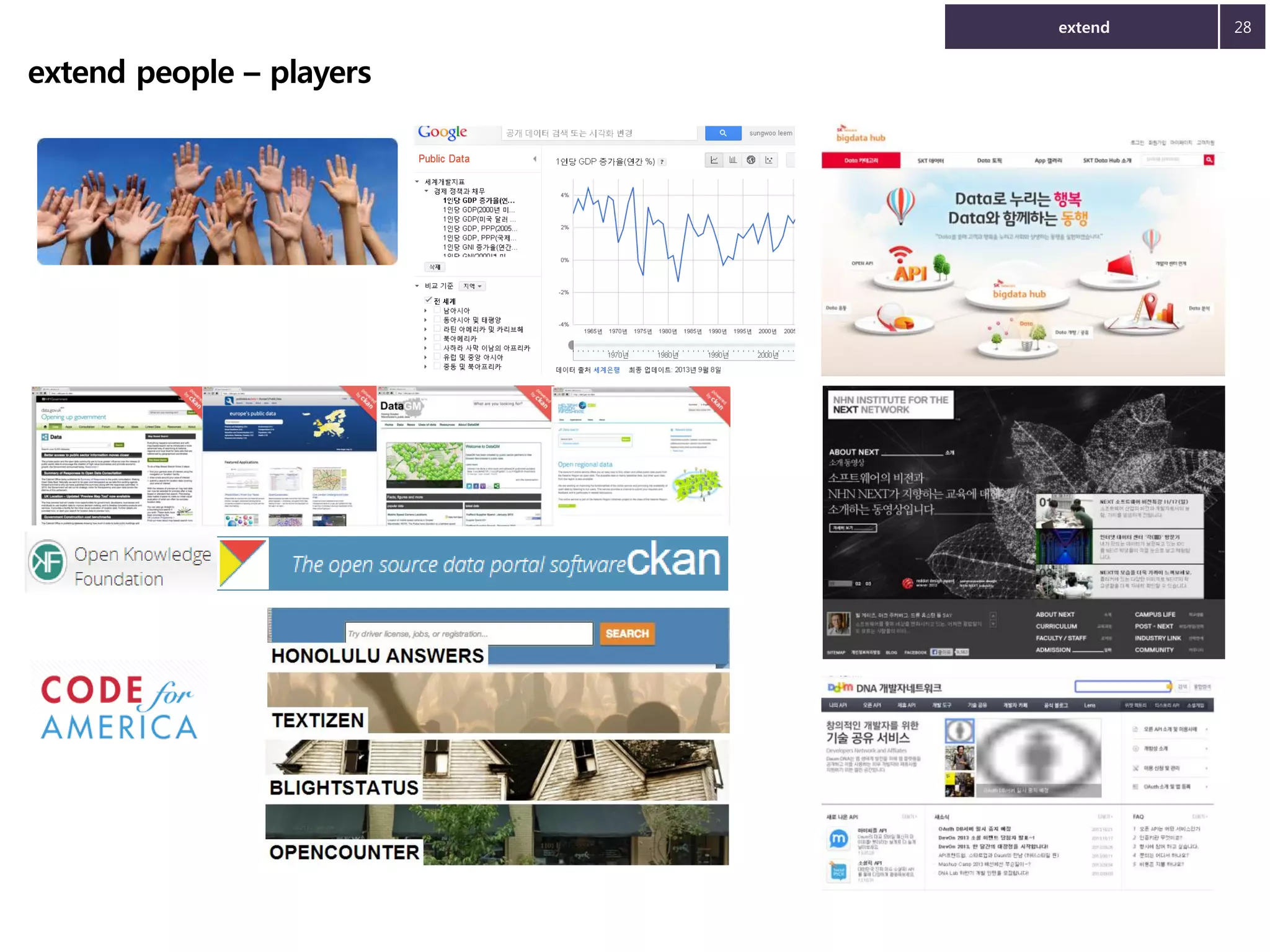 extend

extend people – players

28

 