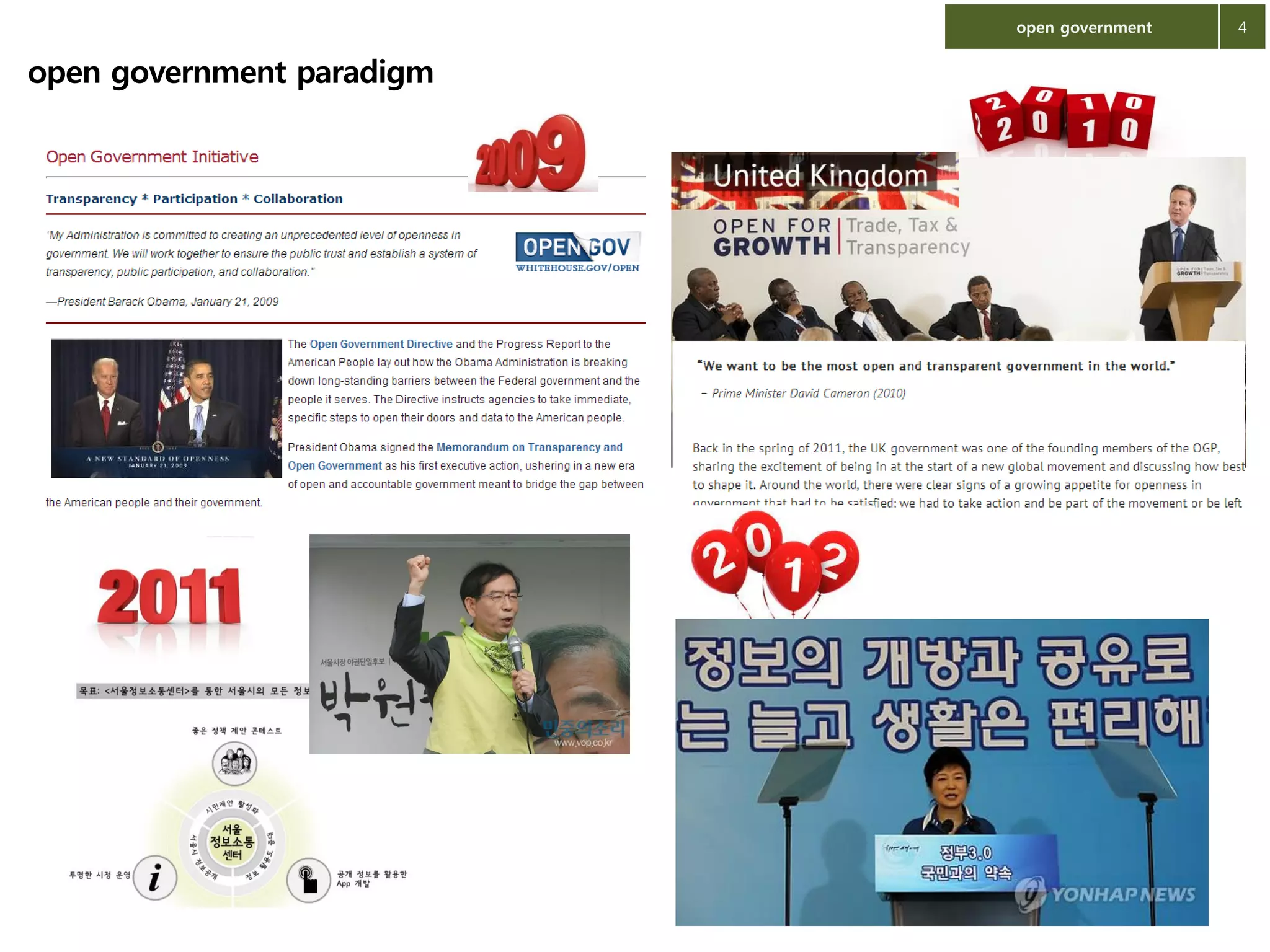 open government

open government paradigm

4

 