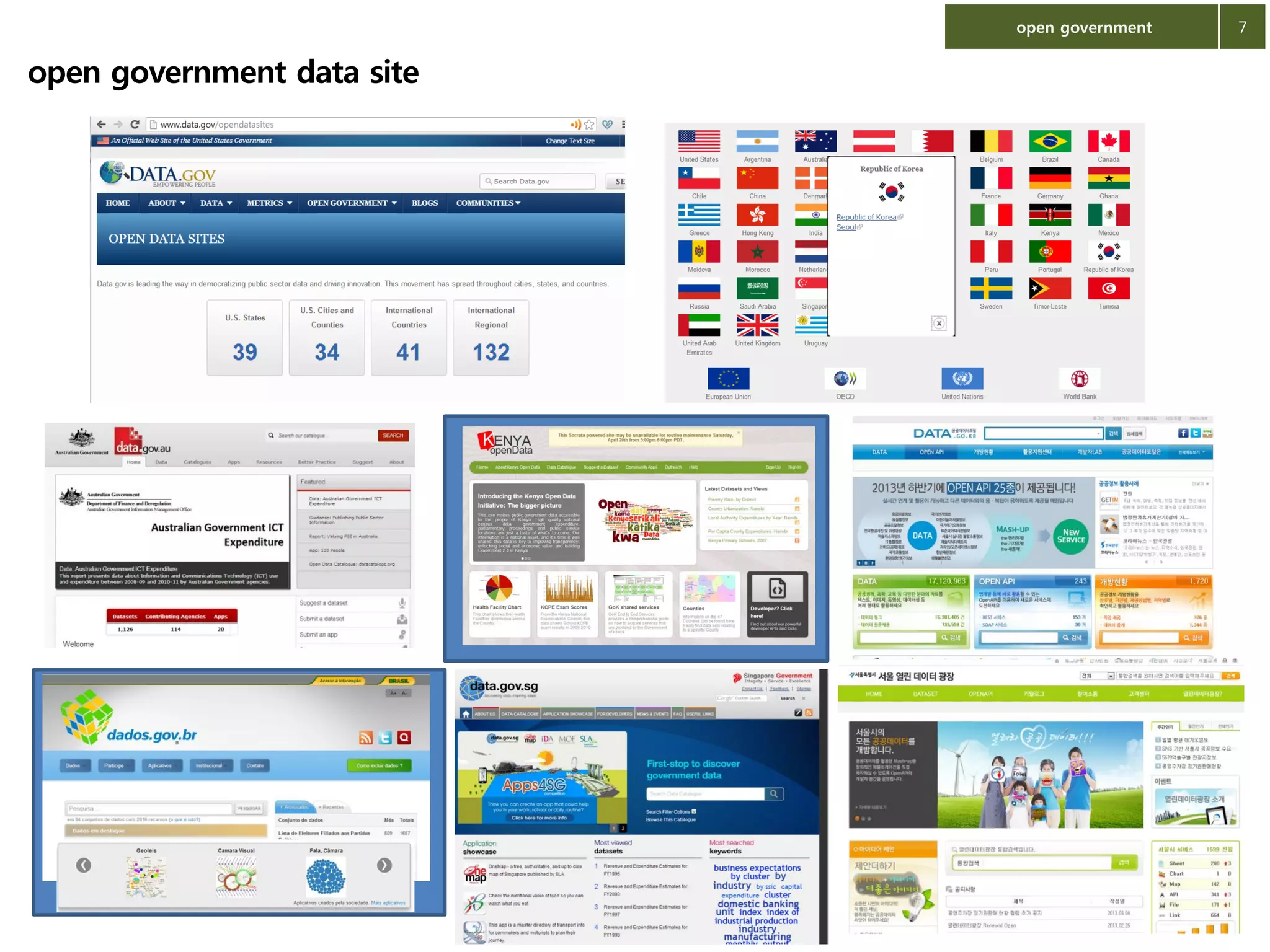 open government

open government data site

7

 