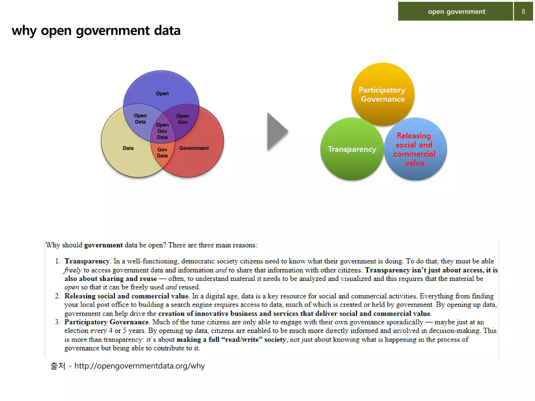 open government

why open government data

출처 - http://opengovernmentdata.org/why

8

 