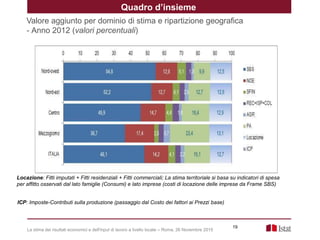 La stima dei risultati economici e dell'input di lavoro a livello locale – Roma, 26 Novembre 2015
Quadro d’insieme
Valore ...
