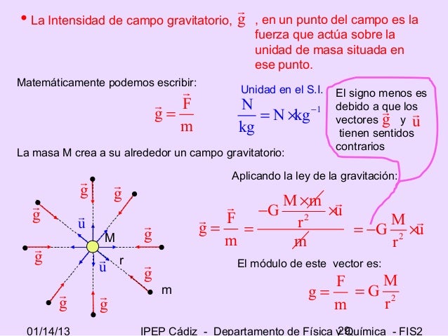 2f 01 campo gravitatorio