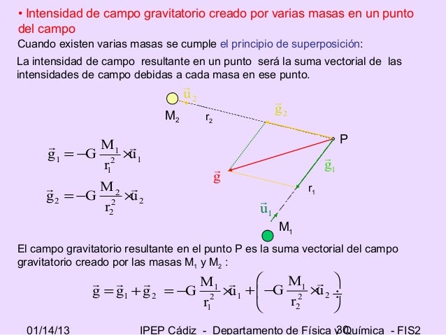 2f 01 campo gravitatorio