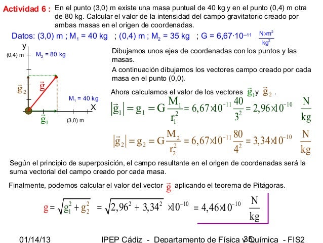 2f 01 campo gravitatorio