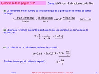 Ejercicio 6 de la página 102                             Datos: MAS con 15 vibraciones cada 40 s

  a) La frecuencia f es el número de vibraciones que da la partícula en la unidad de tiempo,
  1s, luego:
                    nº de vibraciones 15 vibraciones         vibraciones                           = 0,375 Hz
           f=                        =               = 0,375
                         tiempo            40 s                   s


  b) El período T , tiempo que tarda la partícula en dar una vibración, es la inversa de la
  frecuencia f :
                                           1     1
                                    T=       =                   = 2, 67 s
                                           f   0,375


  c) La pulsación ω la calculamos mediante la expresión:
                                                                                     rad
                                  ω = 2π×f = 2π×0,375 = 2,36
                                                                                      s
                                                                         2π
  También hemos podido utilizar la expresión:                         ω=
                                                                         T


         14/01/13                IPEP de Cádiz - Departamento de Física y Química - Física de 2º                14
 