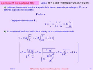 Ejercicio 21 de la página 105                  Datos: m = 2 kg; F = 8,0 N; x = 20 cm = 0,2 m;
  a) Hallamos la constante elástica k a partir de la fuerza necesaria para alargarlo 20 cm, a
  partir de la posición de equilibrio:

                                       F=k·x

         Despejando la constante    k:
                                                              F   8 N       N
                                                      k=        =      = 40
                                                              x 0, 2 m      m
  b) El período del MAS en función de la masa y de la constante elástica vale:

                            m         2
                   T = 2 ×π   = 2 ×π    = 1, 4 s
                            k        40
                                                                                                
                                                                                                
                                                                                                
                    = 2 ×π 2 kg = 2 ×π    2 kg           2 2
                                                   = 2 ×π    s = 1, 4                           s
                              N                m         40                                     
                           40              kg × 2                                               
                              m                s                                                
                                        40
                   
                                             m                                                  
                                                                                                 

        14/01/13              IPEP de Cádiz - Departamento de Física y Química - Física de 2º        23
 