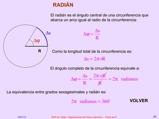 RADIÁN
                        El radián es el ángulo central de una circunferencia que
                        abarca un arco igual al radio de la circunferencia:


                     ∆s                                      ∆s
                                                        ∆ϕ =
                                                             R
                ∆ϕ

                 R        Como la longitud total de la circunferencia es:
                                                         ∆s = 2π ×R
                        El ángulo completo de la circunferencia equivale a:
                                                 ∆s 2π ×R
                                            ∆ϕ =   =      = 2π radianes
                                                 R    R
La equivalencia entre grados sexagesimales y radián es:

                                            2π radianes = 360o                              VOLVER


     14/01/13             IPEP de Cádiz - Departamento de Física y Química - Física de 2º            29
 