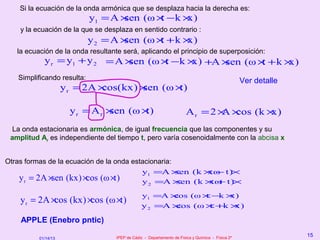 Si la ecuación de la onda armónica que se desplaza hacia la derecha es:
                            y1 = A ×sen (ω × − k ×
                                            t     x)
    y la ecuación de la que se desplaza en sentido contrario :
                            y2 = A ×sen (ω × + k ×
                                            t     x)
   la ecuación de la onda resultante será, aplicando el principio de superposición:
            y r = y1 + y 2 = A ×sen (ω × − k × +A ×
                                        t     x)   sen (ω × + k ×
                                                           t     x)
   Simplificando resulta:                                                                         Ver detalle
                     y r = 2A ×cos(kx) ×
                                       sen (ω ×t)

                       yr = A r ×sen (ω ×t)                            Ar = 2 × ×
                                                                               A cos (k ×x)
 La onda estacionaria es armónica, de igual frecuencia que las componentes y su
 amplitud Ar es independiente del tiempo t, pero varía cosenoidalmente con la abcisa x


Otras formas de la ecuación de la onda estacionaria:
                                          y1 =A ×    sen (k × − t)
                                                            xω    ×
    y r = 2A ×sen (kx) ×cos (ω ×t)        y 2 =A ×   sen (k × + t)×
                                                             xω
                                                y1 =A ×
                                                      cos (ω ×−k ×
                                                             t   x)
    y r = 2A ×cos (kx) × (ω ×t)
                        cos
                                                y 2 =A ×
                                                       cos (ω ×+k ×
                                                              t   x)

    APPLE (Enebro pntic)

                                   IPEP de Cádiz - Departamento de Física y Química - Física 2º
                                                                                                                15
          01/14/13
 
