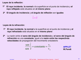 Leyes de la reflexión:
1ª El rayo incidente, la normal a la superficie en el punto de incidencia y el
   rayo reflejado está situados en el mismo plano
2ª El ángulo de incidencia y el ángulo de reflexión son iguales

                                   ˆ=r
                                   i ˆ

Leyes de la refracción:

1ª El rayo incidente, la normal a la superficie en el punto de incidencia y el
   rayo refractado está situados en el mismo plano

2ª   La razón entre el seno del ángulo de incidencia y el seno del ángulo de
     refracción es una constante, igual a la razón entre las respectivas
     velocidades de propagación del movimiento ondulatorio

                          sen ˆ
                              i               v1
                                = constante =                                               APPLET
                              ˆ
                          sen r               v2                                            W.Fendt



                             IPEP de Cádiz - Departamento de Física y Química - Física 2º
                                                                                                      9
        01/14/13
 