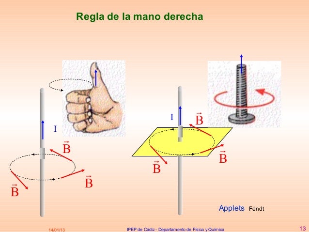 2f 04 a magnetismo