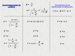 v
TRANSFORMACIONES DE    β=                                     Concordancia con las
                             c
      LORENTZ                                            transformadas de Galileo para:
                                 1                  1
                       γ=                 =                v << c β << 1 γ        1
                                 v2             1 - β2
                              1- 2
                                 c

            x – v. t
 x’ =                  x’ = γ. ( x – β. c. t )                   x’ = x – v. t
                  v2
            1-
                  c2

 y’ = y                          y’ = y                             y’ = y

 z’ = z                          z’ = z                             z’ = z
          t- v .x
             c2                           β
 t’ =                   t’ = γ. ( t -         .x)                   t’ = t
                 v2                       c
           1-
                 c2
 