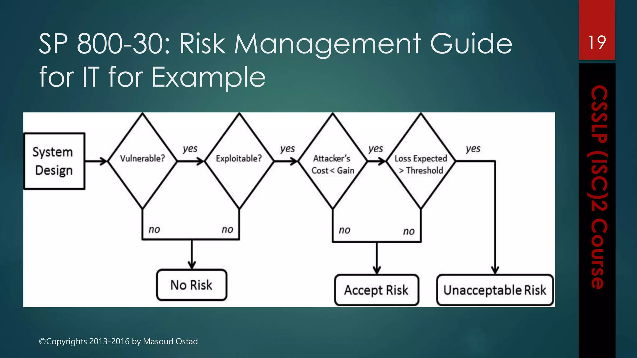 ©Copyrights 2013-2016 by Masoud Ostad
SP 800-30: Risk Management Guide
for IT for Example
19
 
