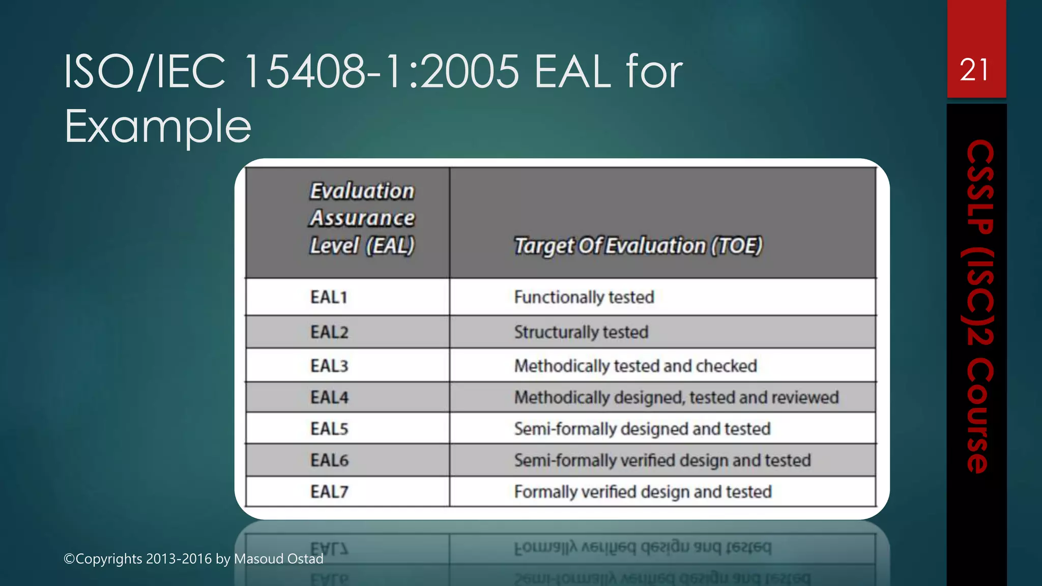 ©Copyrights 2013-2016 by Masoud Ostad
ISO/IEC 15408-1:2005 EAL for
Example
21
 
