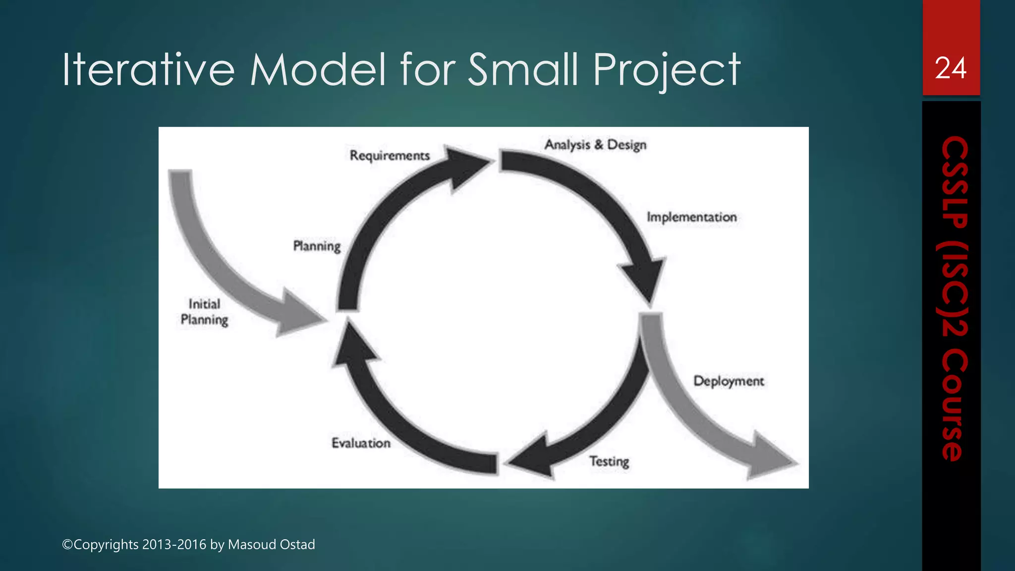 ©Copyrights 2013-2016 by Masoud Ostad
Iterative Model for Small Project 24
 
