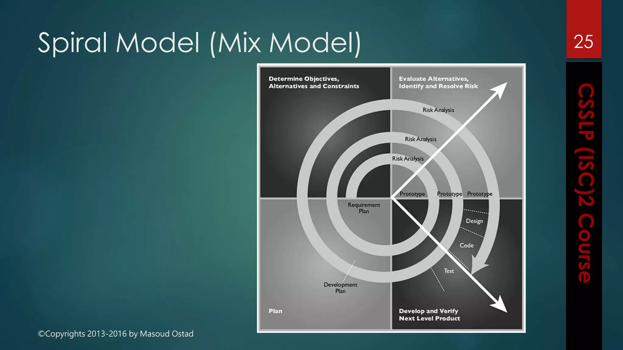 ©Copyrights 2013-2016 by Masoud Ostad
Spiral Model (Mix Model) 25
 