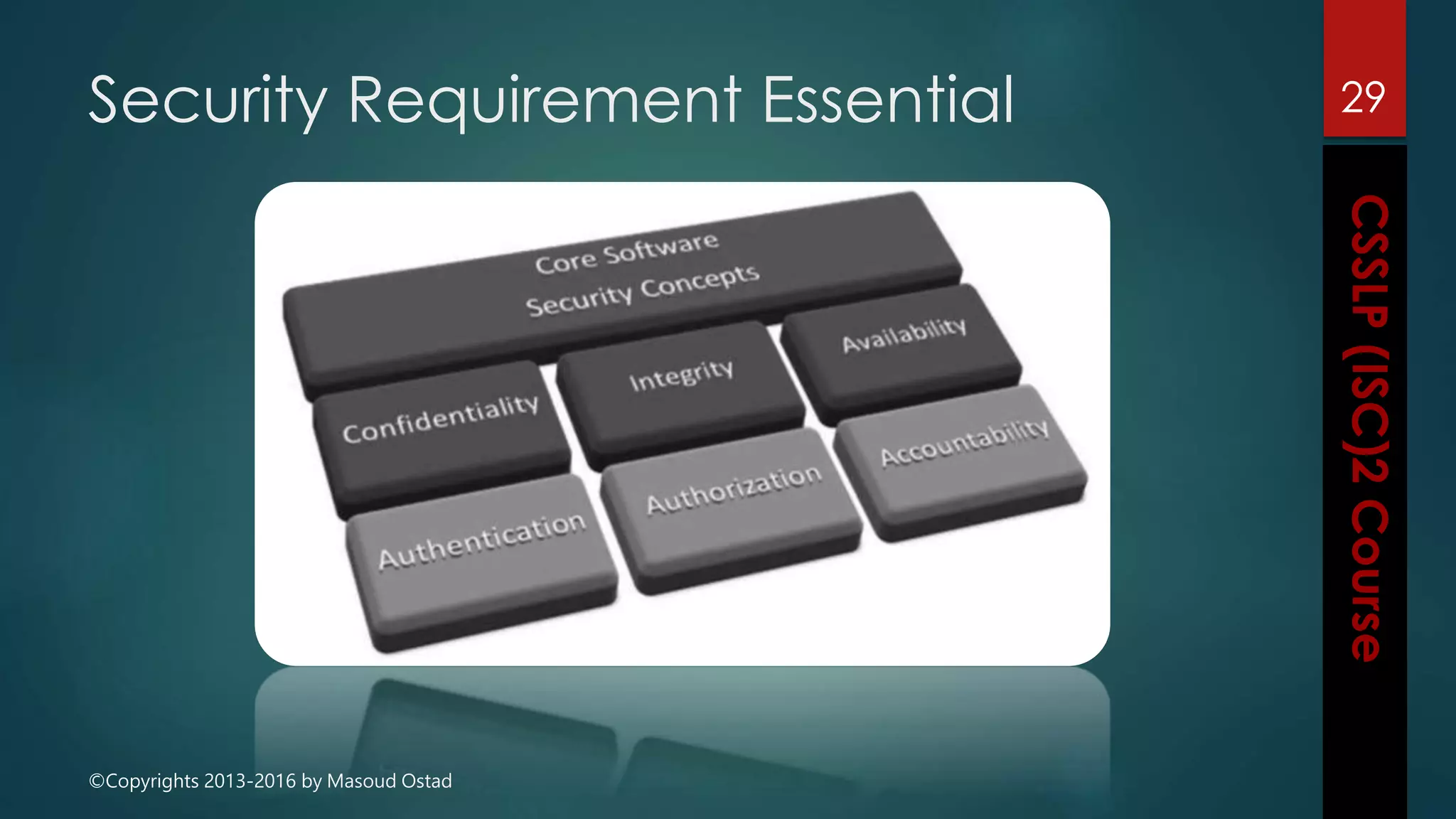 ©Copyrights 2013-2016 by Masoud Ostad
Security Requirement Essential 29
 