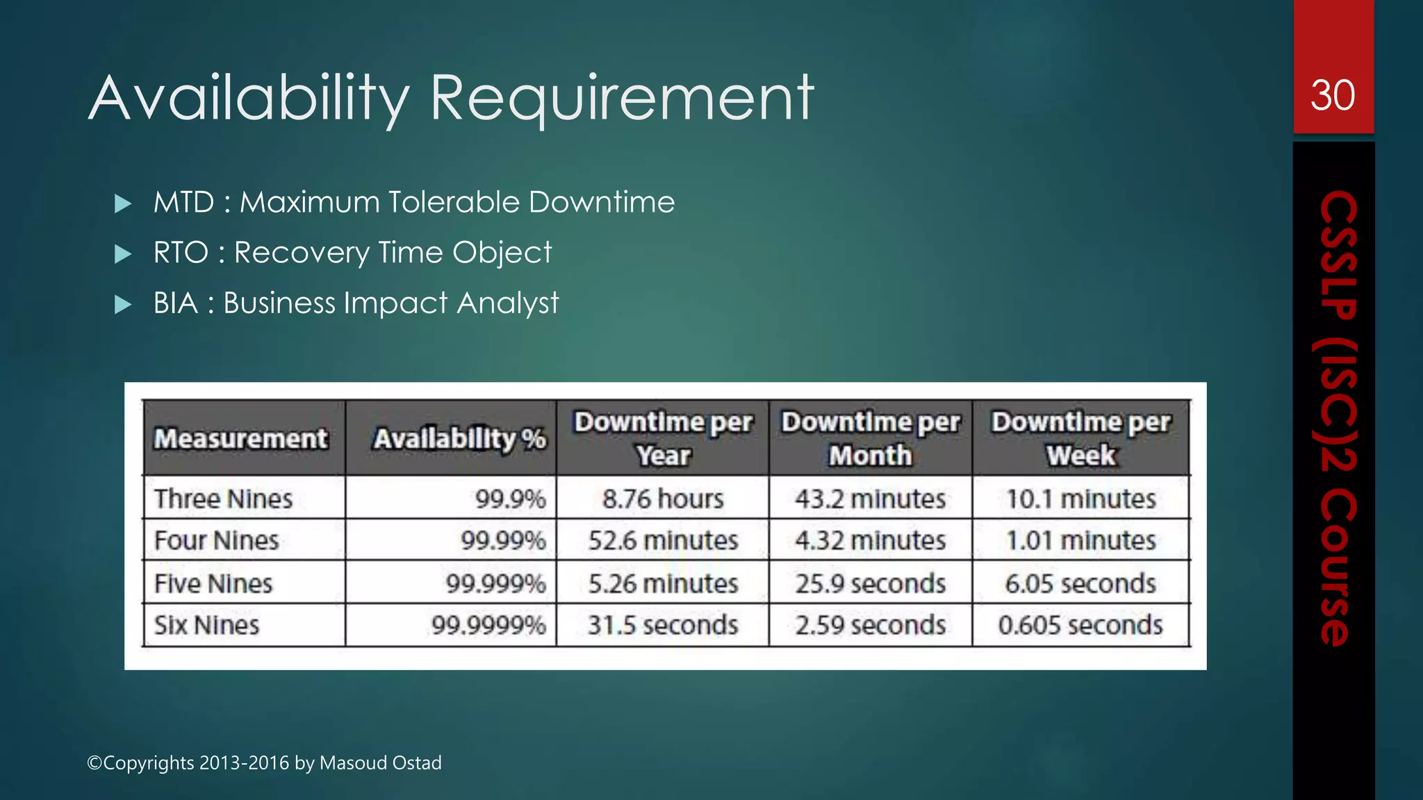 ©Copyrights 2013-2016 by Masoud Ostad
Availability Requirement
 MTD : Maximum Tolerable Downtime
 RTO : Recovery Time Object
 BIA : Business Impact Analyst
30
 