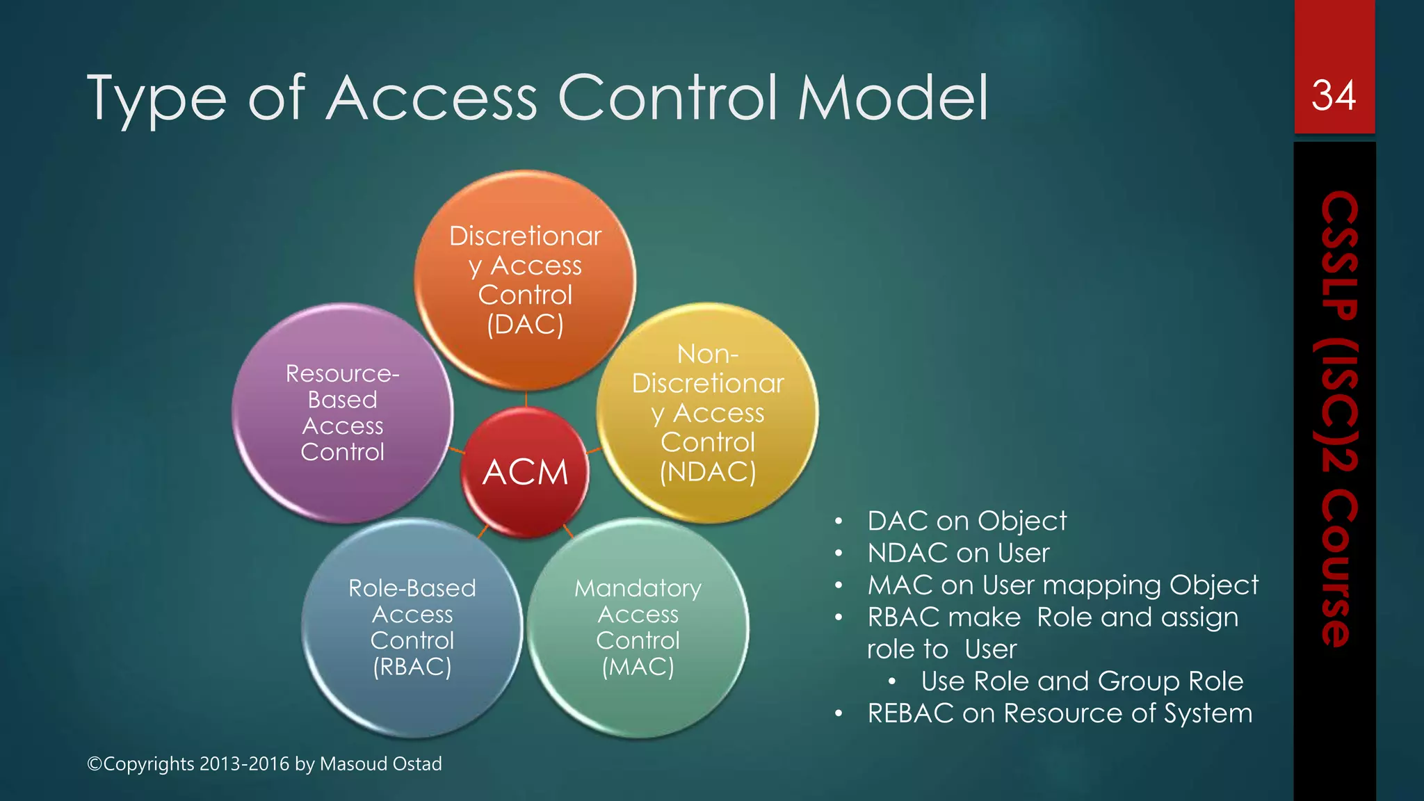 ©Copyrights 2013-2016 by Masoud Ostad
Type of Access Control Model
ACM
Discretionar
y Access
Control
(DAC)
Non-
Discretionar
y Access
Control
(NDAC)
Mandatory
Access
Control
(MAC)
Role-Based
Access
Control
(RBAC)
Resource-
Based
Access
Control
34
• DAC on Object
• NDAC on User
• MAC on User mapping Object
• RBAC make Role and assign
role to User
• Use Role and Group Role
• REBAC on Resource of System
 