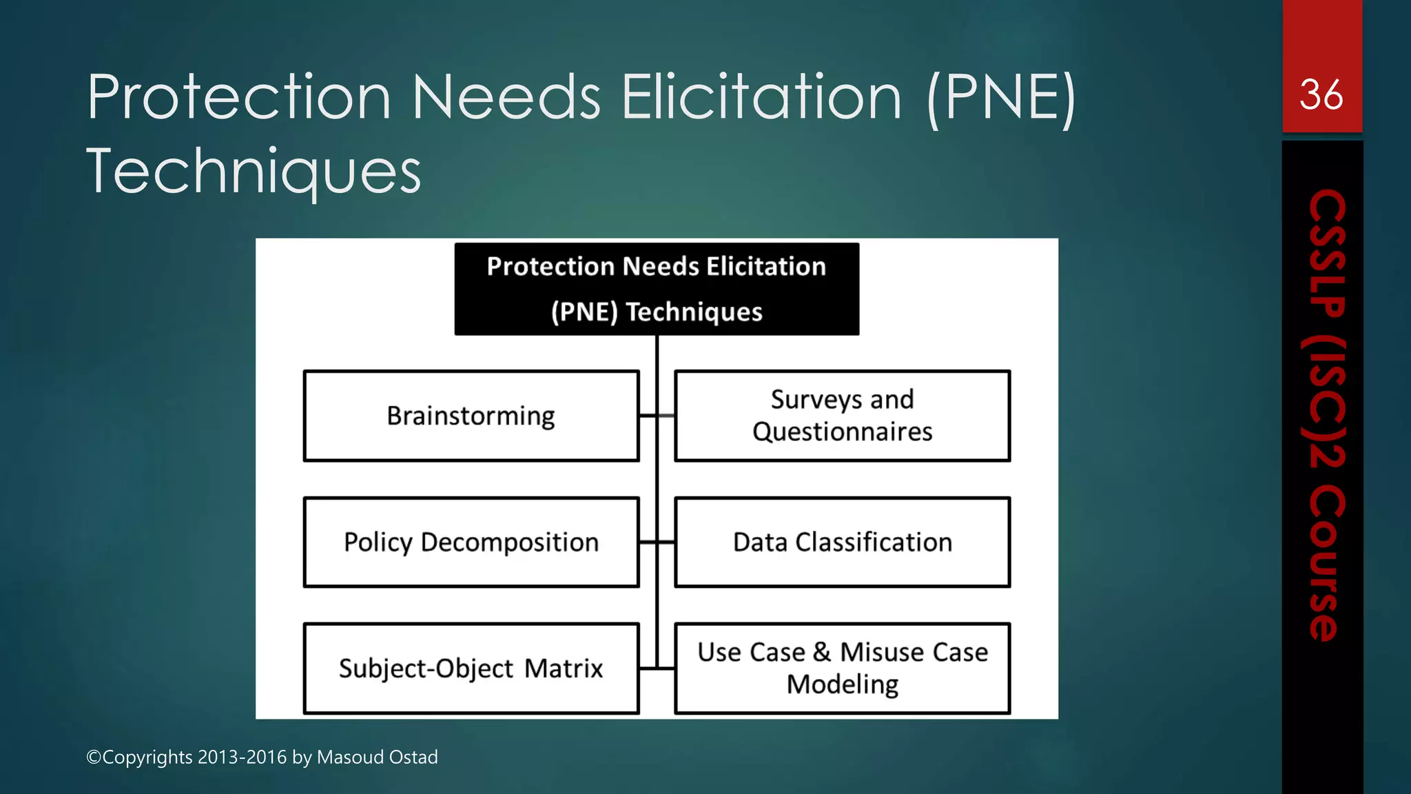 ©Copyrights 2013-2016 by Masoud Ostad
Protection Needs Elicitation (PNE)
Techniques
36
 