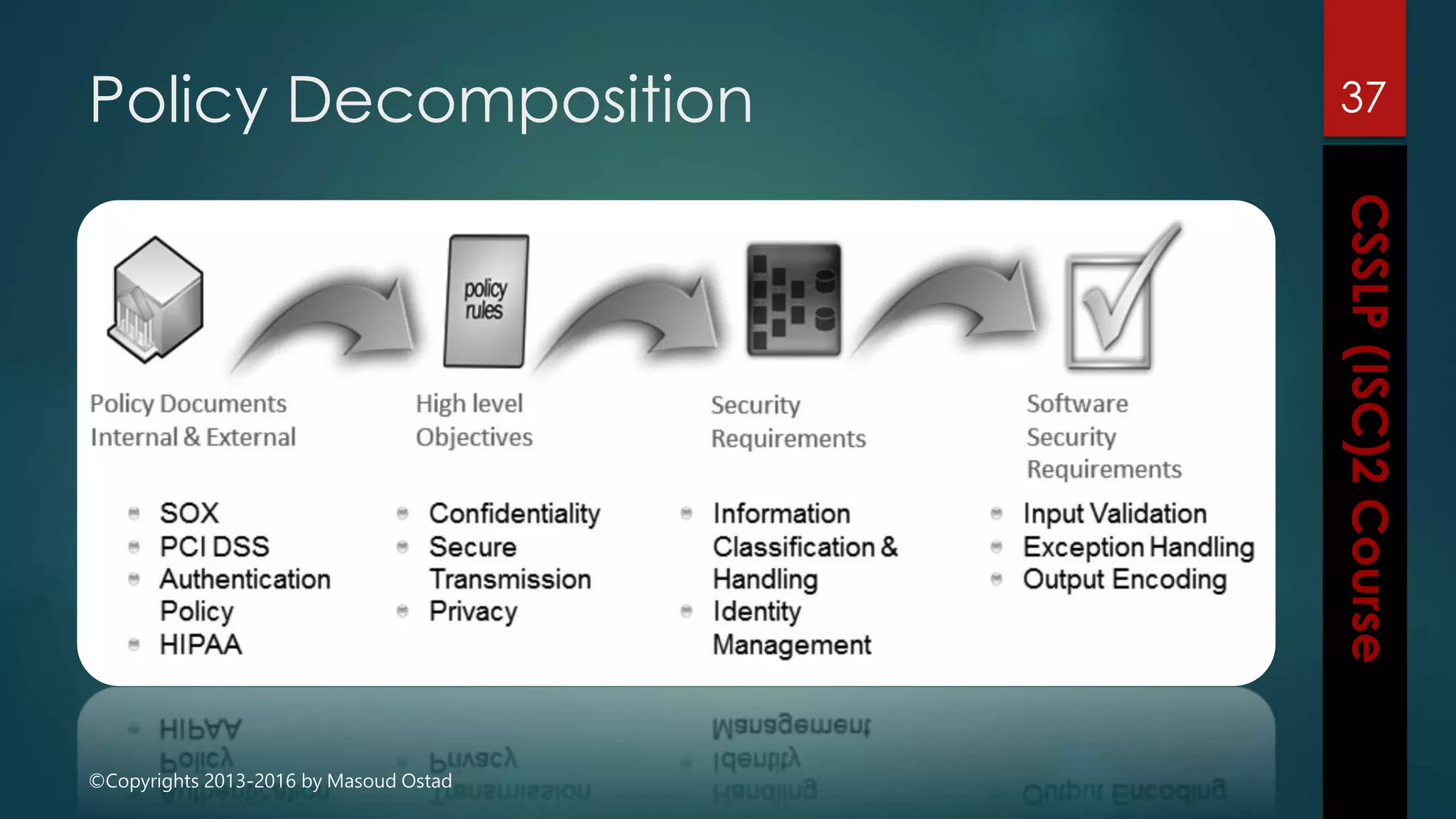 ©Copyrights 2013-2016 by Masoud Ostad
Policy Decomposition 37
 