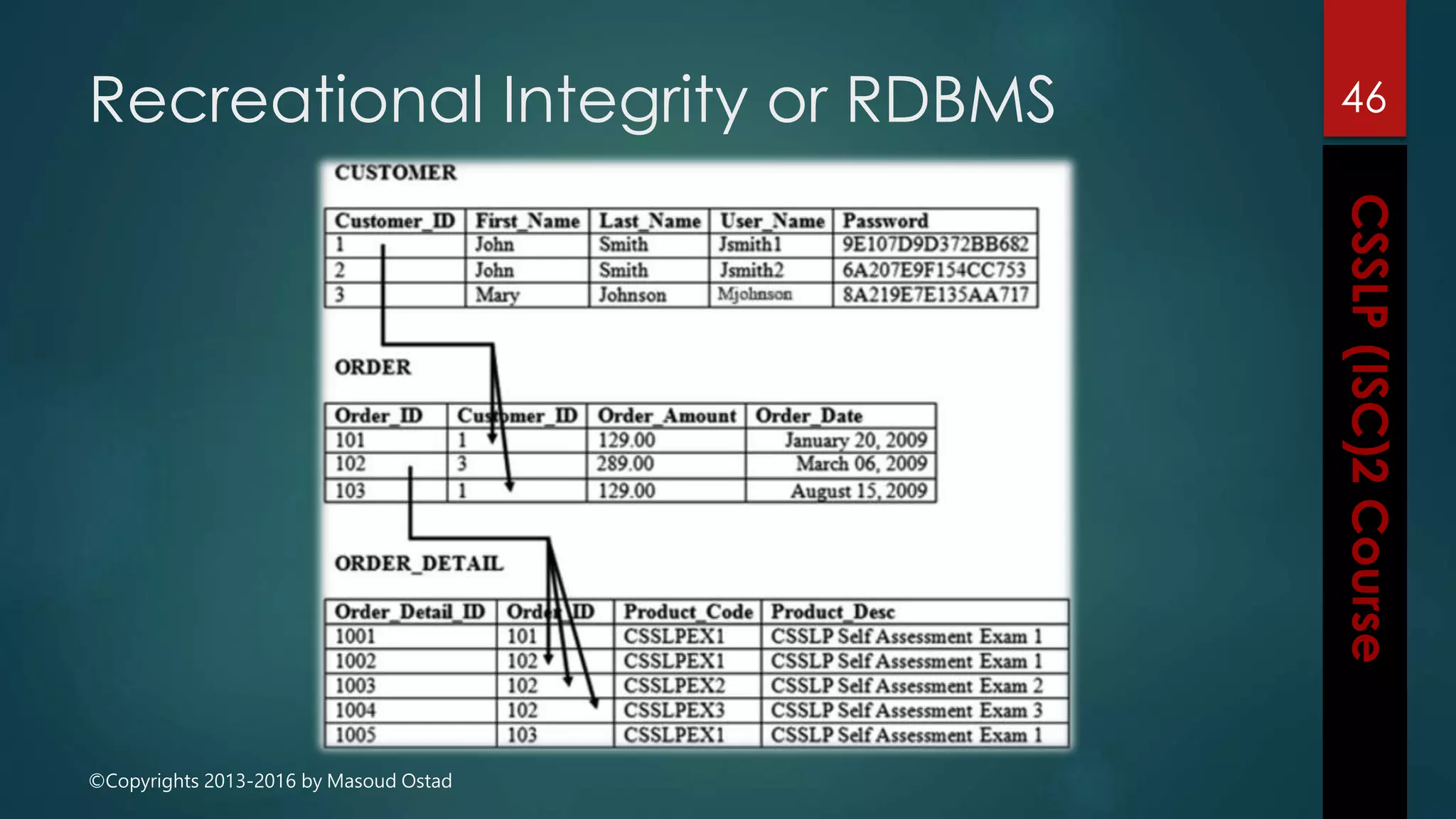 ©Copyrights 2013-2016 by Masoud Ostad
Recreational Integrity or RDBMS 46
 