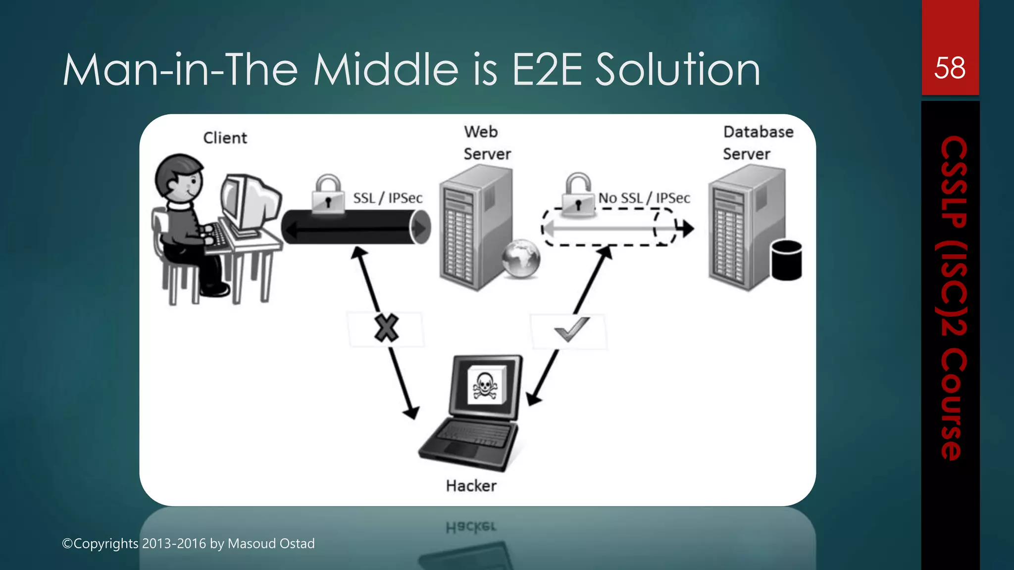 ©Copyrights 2013-2016 by Masoud Ostad
Man-in-The Middle is E2E Solution 58
 
