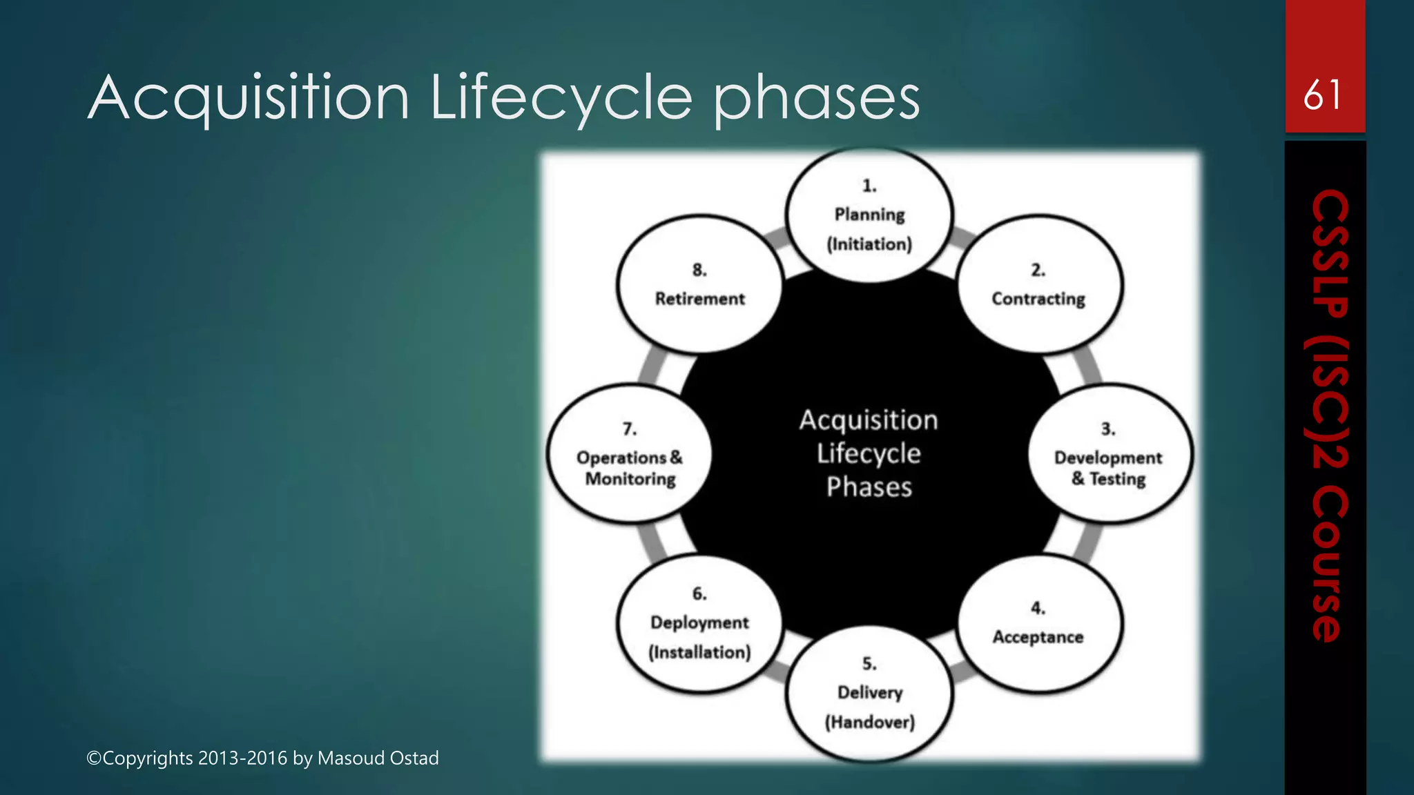 ©Copyrights 2013-2016 by Masoud Ostad
Acquisition Lifecycle phases 61
 