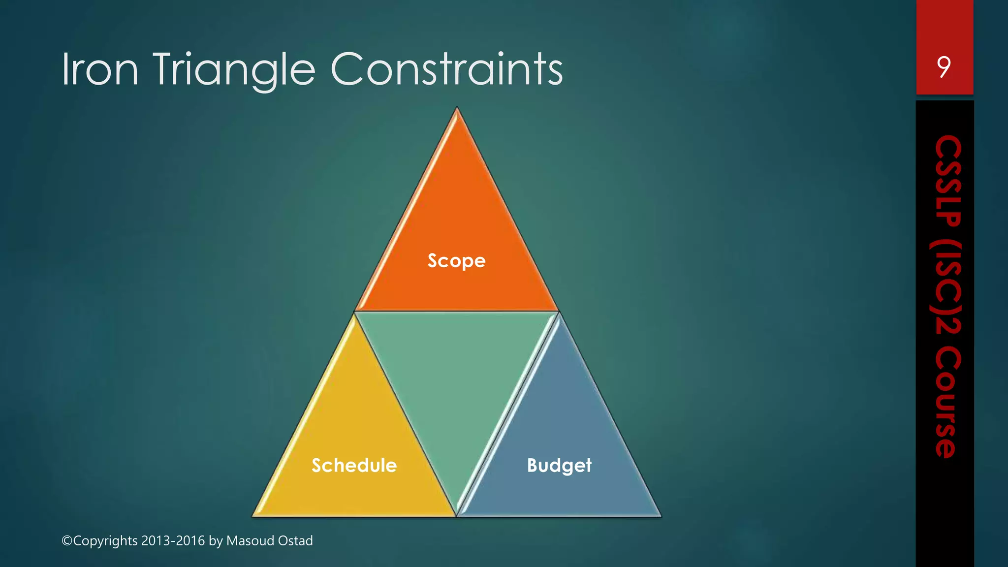 ©Copyrights 2013-2016 by Masoud Ostad
Iron Triangle Constraints
Scope
Schedule Budget
9
 