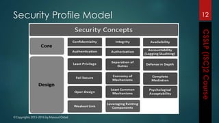 ©Copyrights 2013-2016 by Masoud Ostad
Security Profile Model 12
 