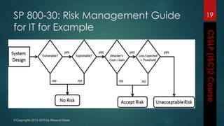 ©Copyrights 2013-2016 by Masoud Ostad
SP 800-30: Risk Management Guide
for IT for Example
19
 