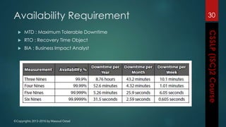©Copyrights 2013-2016 by Masoud Ostad
Availability Requirement
 MTD : Maximum Tolerable Downtime
 RTO : Recovery Time Object
 BIA : Business Impact Analyst
30
 