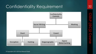 ©Copyrights 2013-2016 by Masoud Ostad
Confidentiality Requirement 32
 