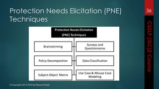 ©Copyrights 2013-2016 by Masoud Ostad
Protection Needs Elicitation (PNE)
Techniques
36
 