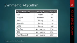 ©Copyrights 2013-2016 by Masoud Ostad
Symmetric Algorithm 40
 