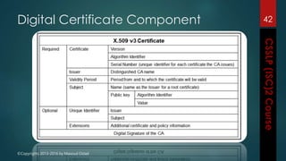 ©Copyrights 2013-2016 by Masoud Ostad
Digital Certificate Component 42
 