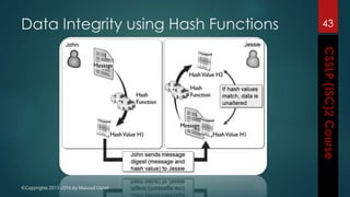 ©Copyrights 2013-2016 by Masoud Ostad
Data Integrity using Hash Functions 43
 