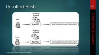 ©Copyrights 2013-2016 by Masoud Ostad
Unsalted Hash 44
 