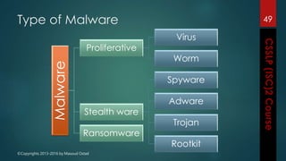 ©Copyrights 2013-2016 by Masoud Ostad
Type of Malware 49
Malware
Proliferative
Virus
Worm
Stealth ware
Spyware
Adware
Trojan
Rootkit
Ransomware
 