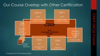 ©Copyrights 2013-2016 by Masoud Ostad
CSSLP
(ISC)²
Professional Certification
Program
CSDA
(IEEE)
Associate Level
Status
CSDP
(IEEE)
Professional
Certification Program
GSSP-C
(SANS)
Software Coder
Certification Program
GSSP-J
(SANS)
Software Coder
Certification Program
Software
Assurance
Initiative
(DHS)
Awareness Effort
CSSE
(ISSECO)
Entry-level
Education
Program
Certificate of
Completion
Vendor-
Specific
Credentials
Our Course Overlap with Other Certification
 