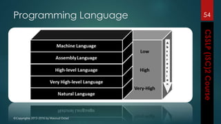 ©Copyrights 2013-2016 by Masoud Ostad
Programming Language 54
 