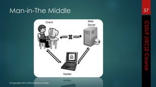 ©Copyrights 2013-2016 by Masoud Ostad
Man-in-The Middle 57
 