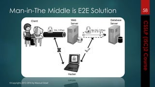 ©Copyrights 2013-2016 by Masoud Ostad
Man-in-The Middle is E2E Solution 58
 
