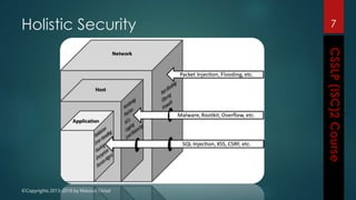 ©Copyrights 2013-2016 by Masoud Ostad
Holistic Security 7
 