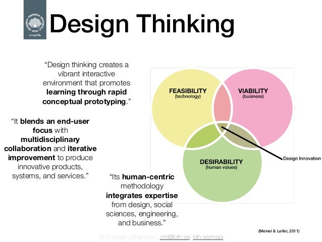 Design Thinking Graduate Programs | design thinking mspi master s home design inspirations Design Thinking Graduate Programs | design thinking mspi master s home design inspirations