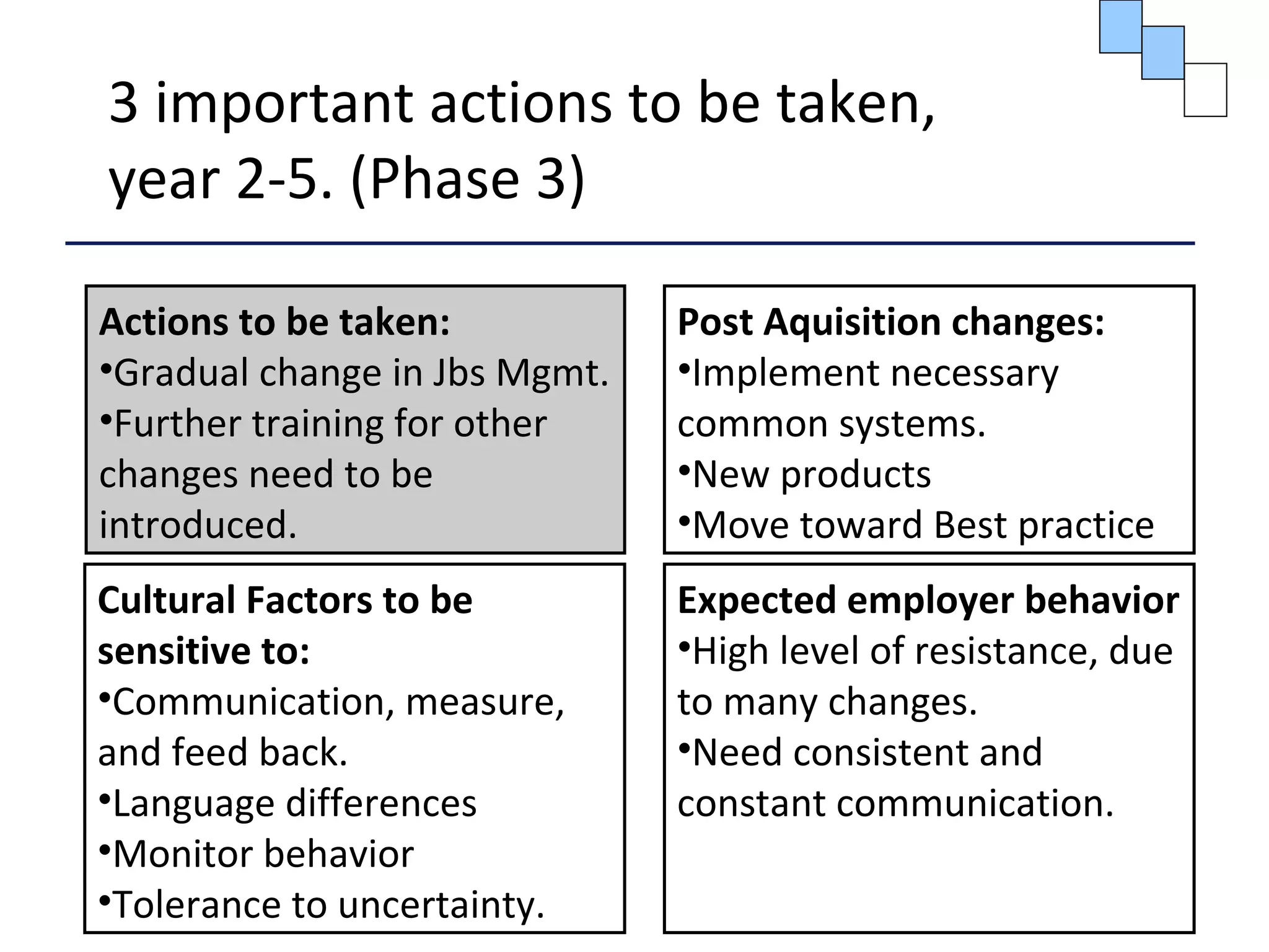 3 important actions to be taken,
year 2-5. (Phase 3)
Post Aquisition changes:
•Implement necessary
common systems.
•New products
•Move toward Best practice
Actions to be taken:
•Gradual change in Jbs Mgmt.
•Further training for other
changes need to be
introduced.
Cultural Factors to be
sensitive to:
•Communication, measure,
and feed back.
•Language differences
•Monitor behavior
•Tolerance to uncertainty.
Expected employer behavior
•High level of resistance, due
to many changes.
•Need consistent and
constant communication.
 