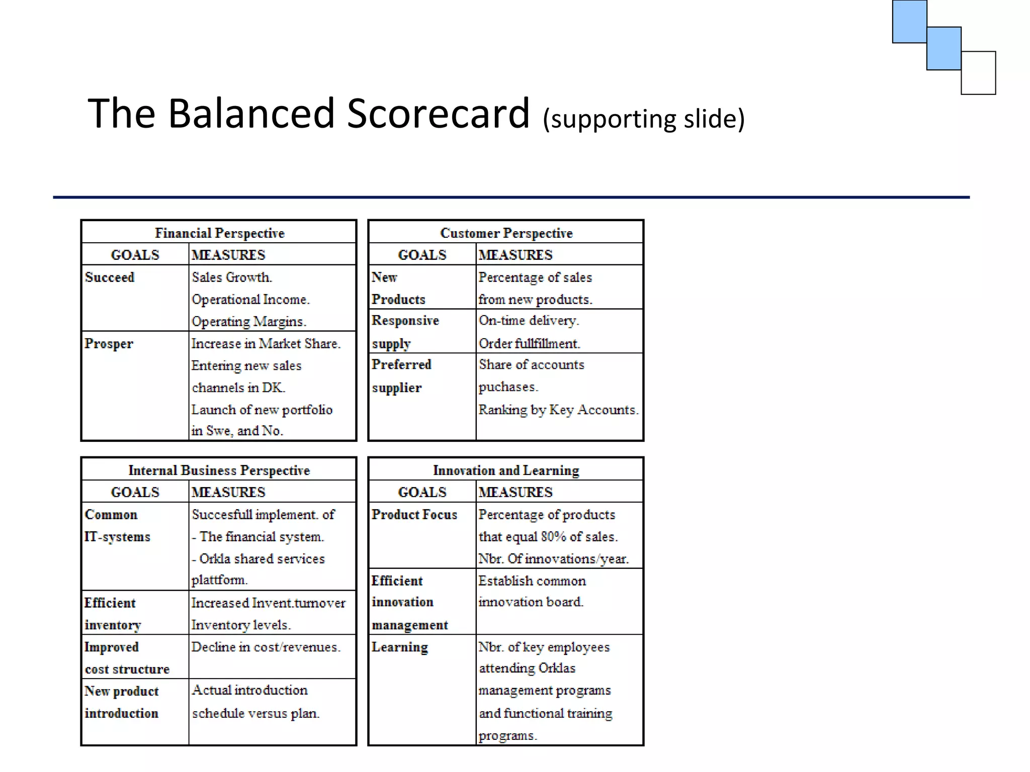The Balanced Scorecard (supporting slide)
 