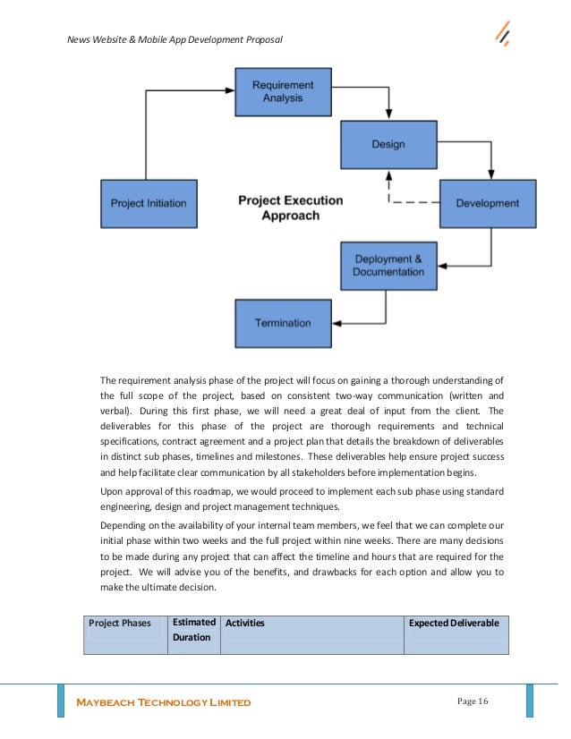 website development project timeline