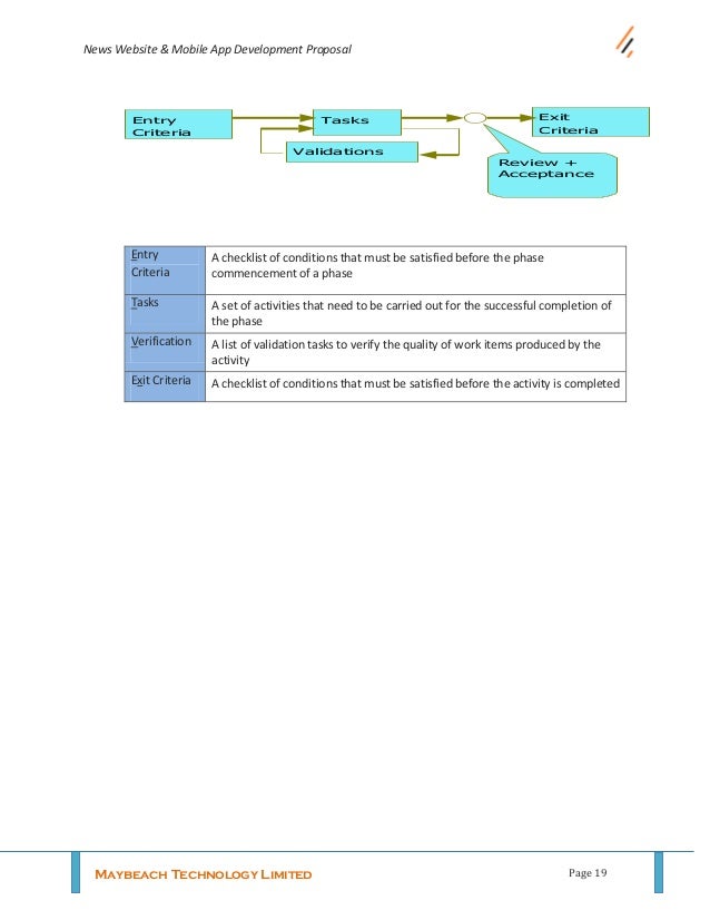 website development proposals